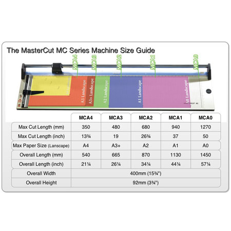 Rotatrim Mastercut MCA3 Trimmer